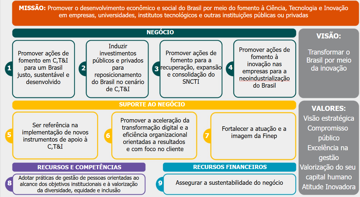 20 05 2025 mapaestratategico2025 2029