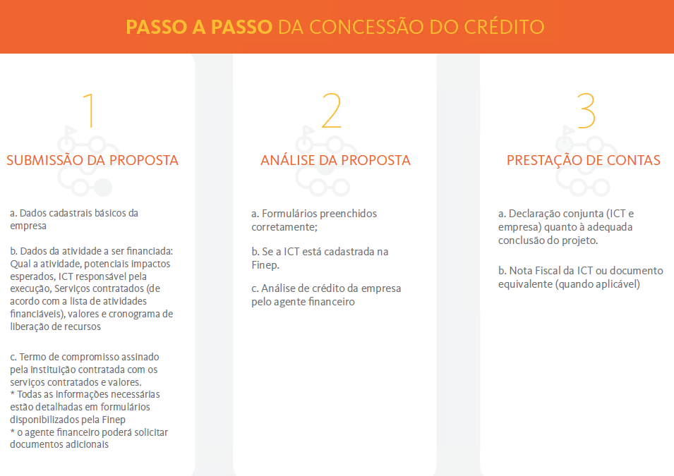 Automatico Passo a Passo