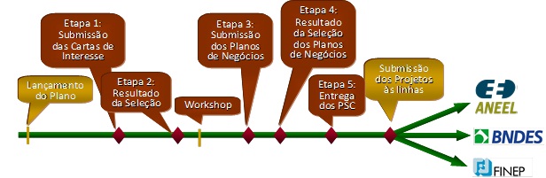 Imagem do processo de seleção