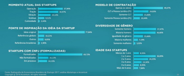 produtos e serviços