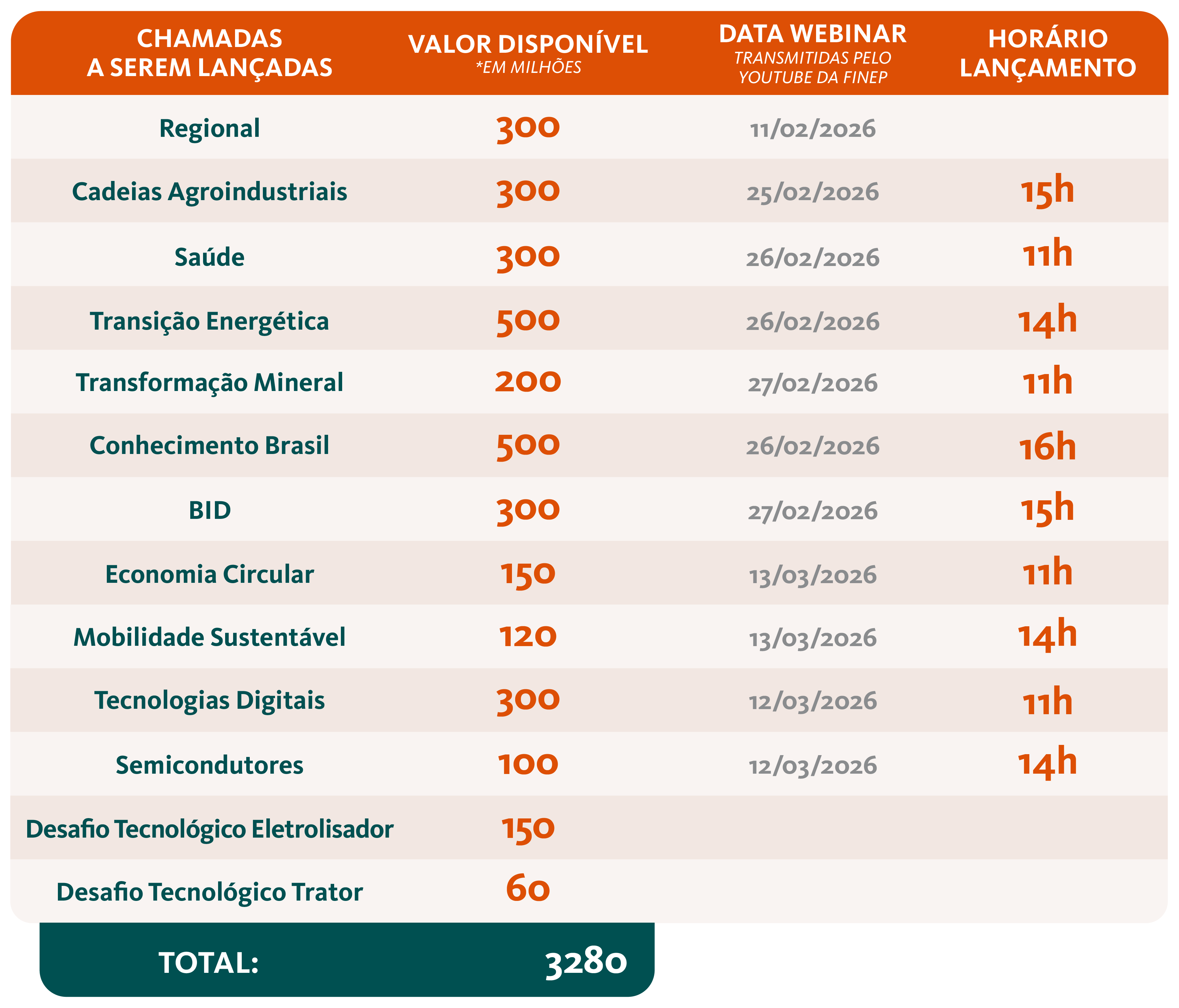Tabela Chamadas 2026